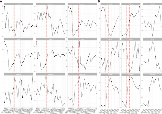 Figure 3