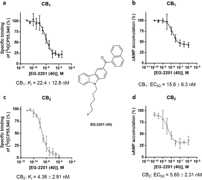 Fig. 6