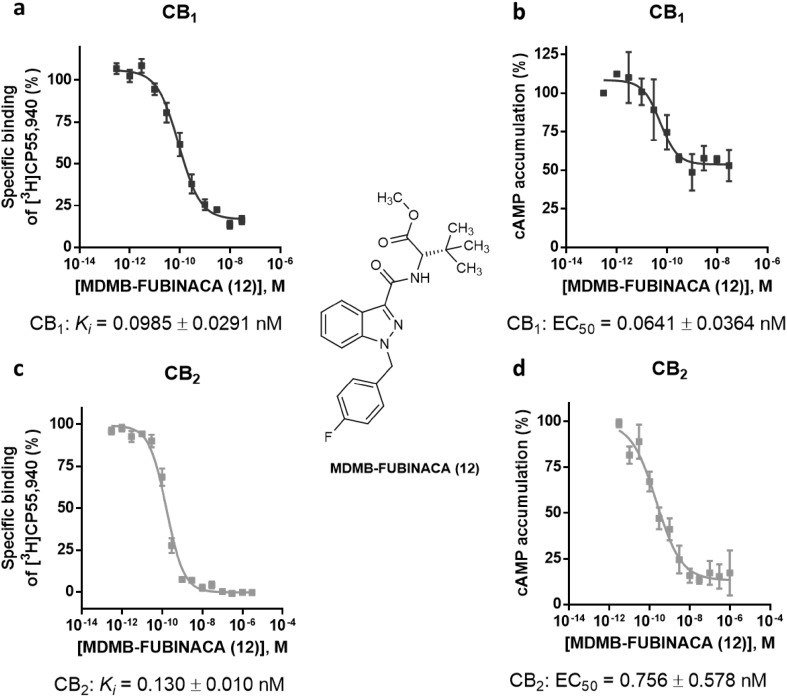 Fig. 4