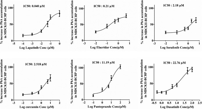 Fig. 4.