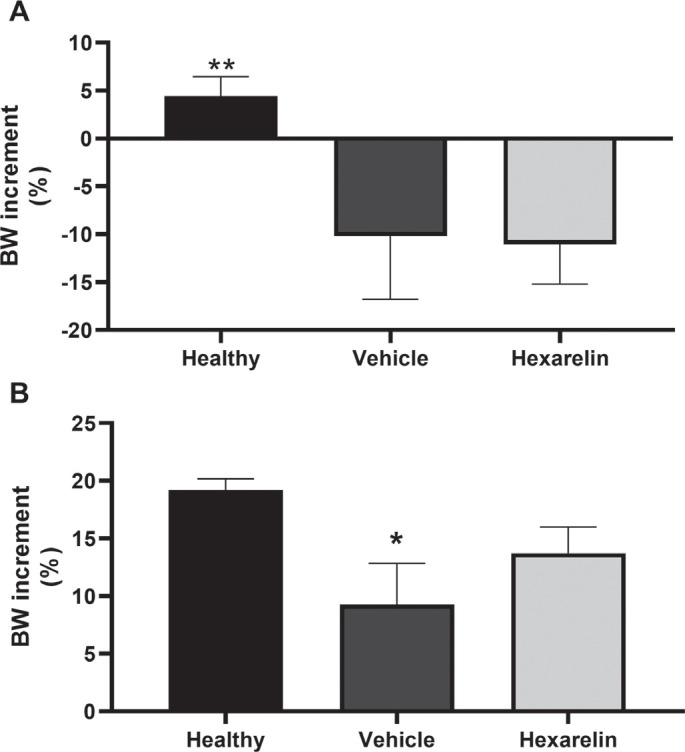 Fig. 3 -