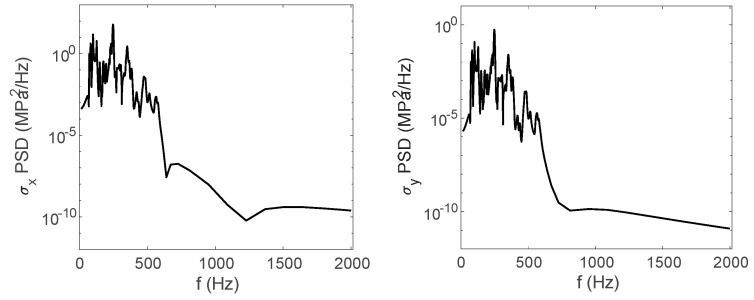 Figure 20