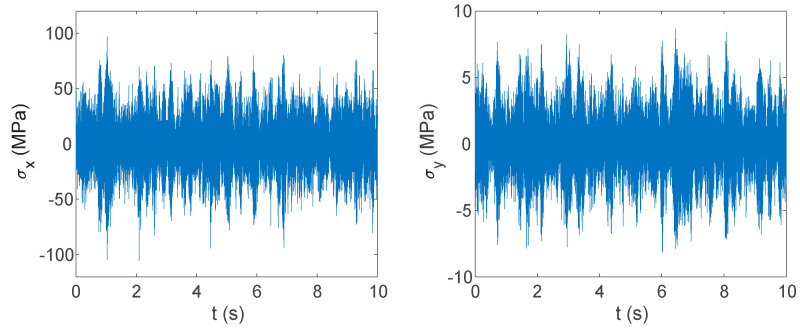 Figure 21