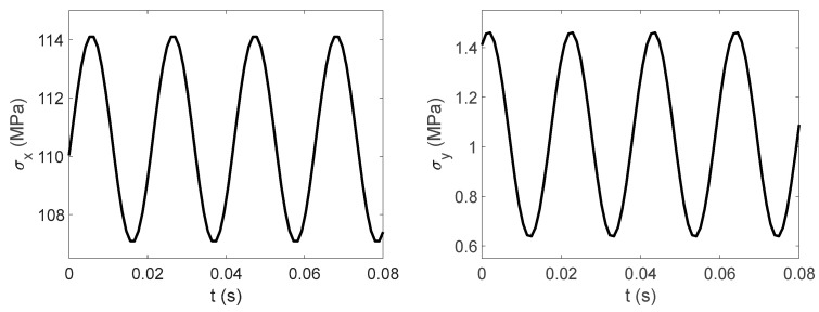 Figure 22