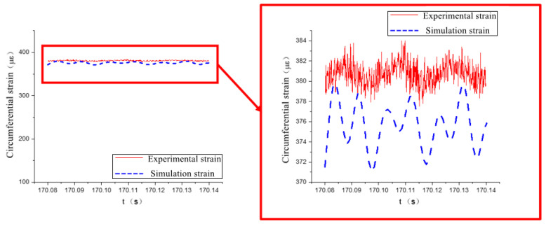 Figure 18