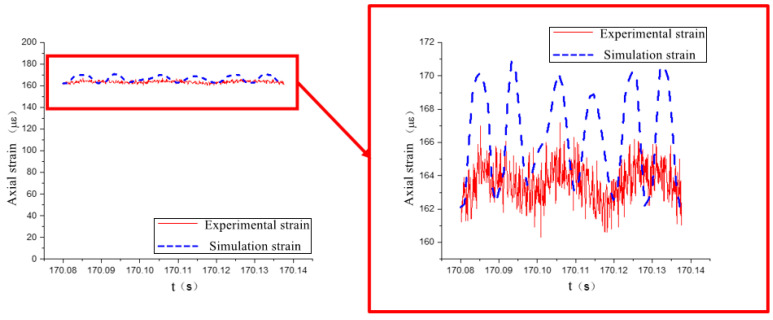 Figure 17