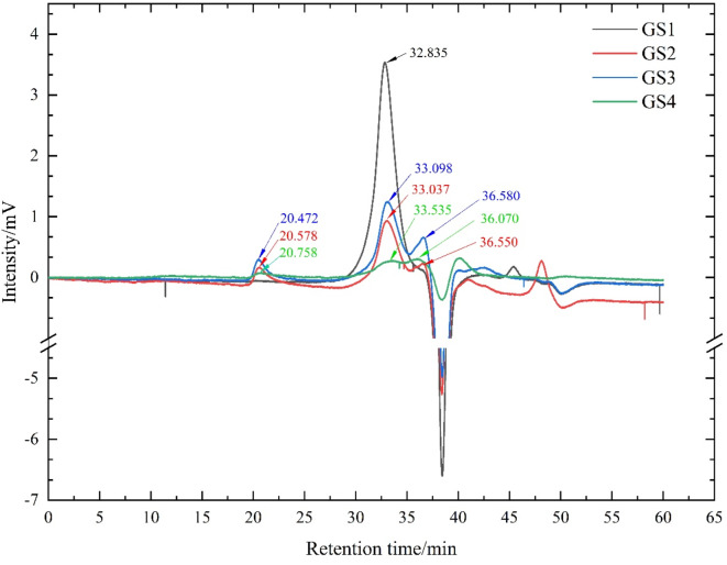 Fig. 3