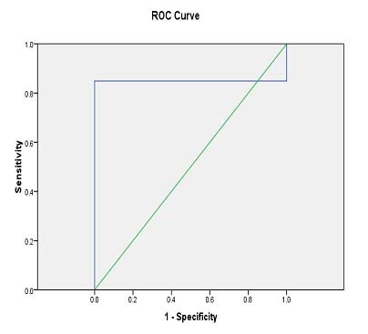 [Table/Fig-10]: