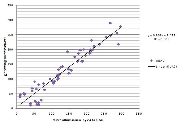 [Table/Fig-9]: