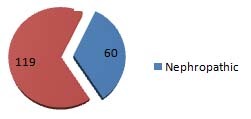 [Table/Fig-4]: