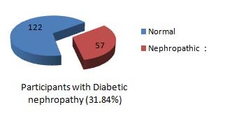 [Table/Fig-6]: