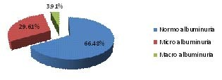 [Table/Fig-3]: