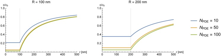 Fig 8