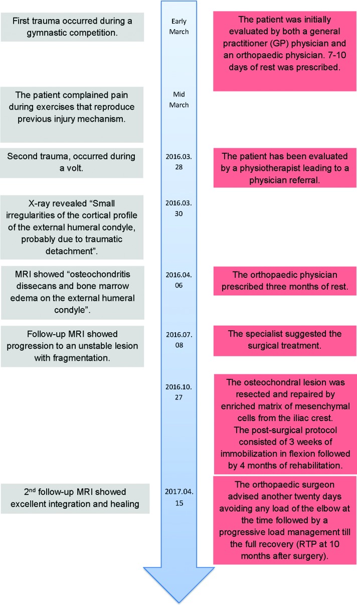 Figure 5.