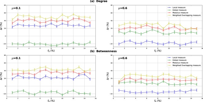 Figure 21