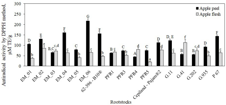 Figure 13