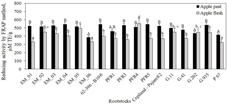 Figure 14