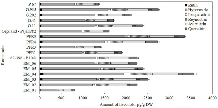 Figure 9