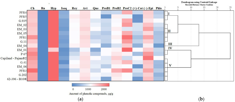 Figure 12