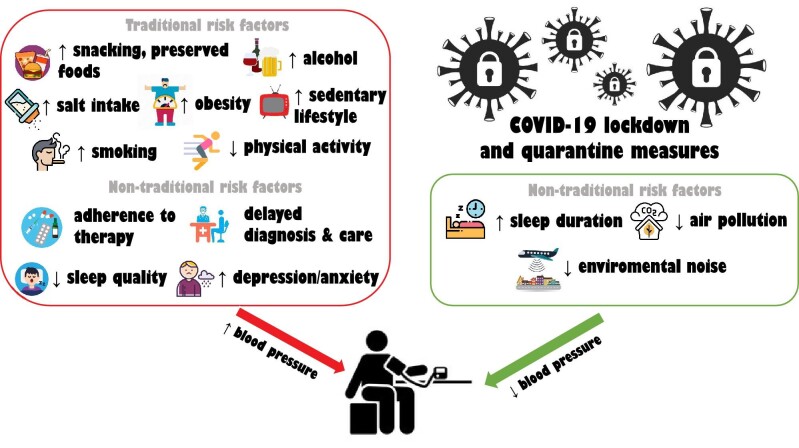 Figure 2: