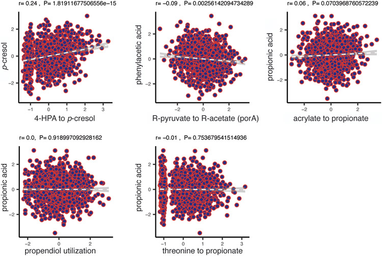 Extended Data Figure 2: