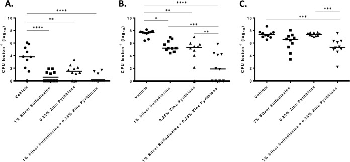 FIG 3 