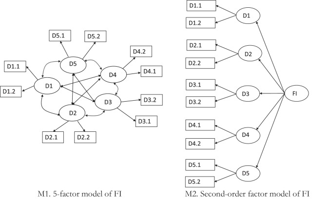 FIGURE 1