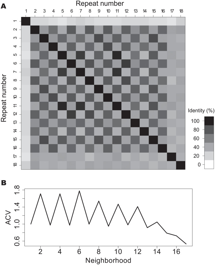 Fig 5