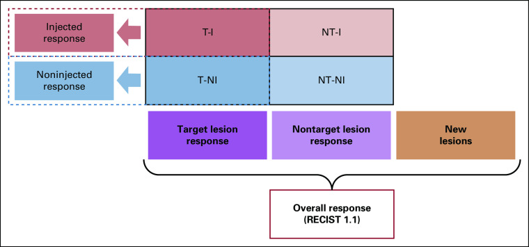 FIG 2.