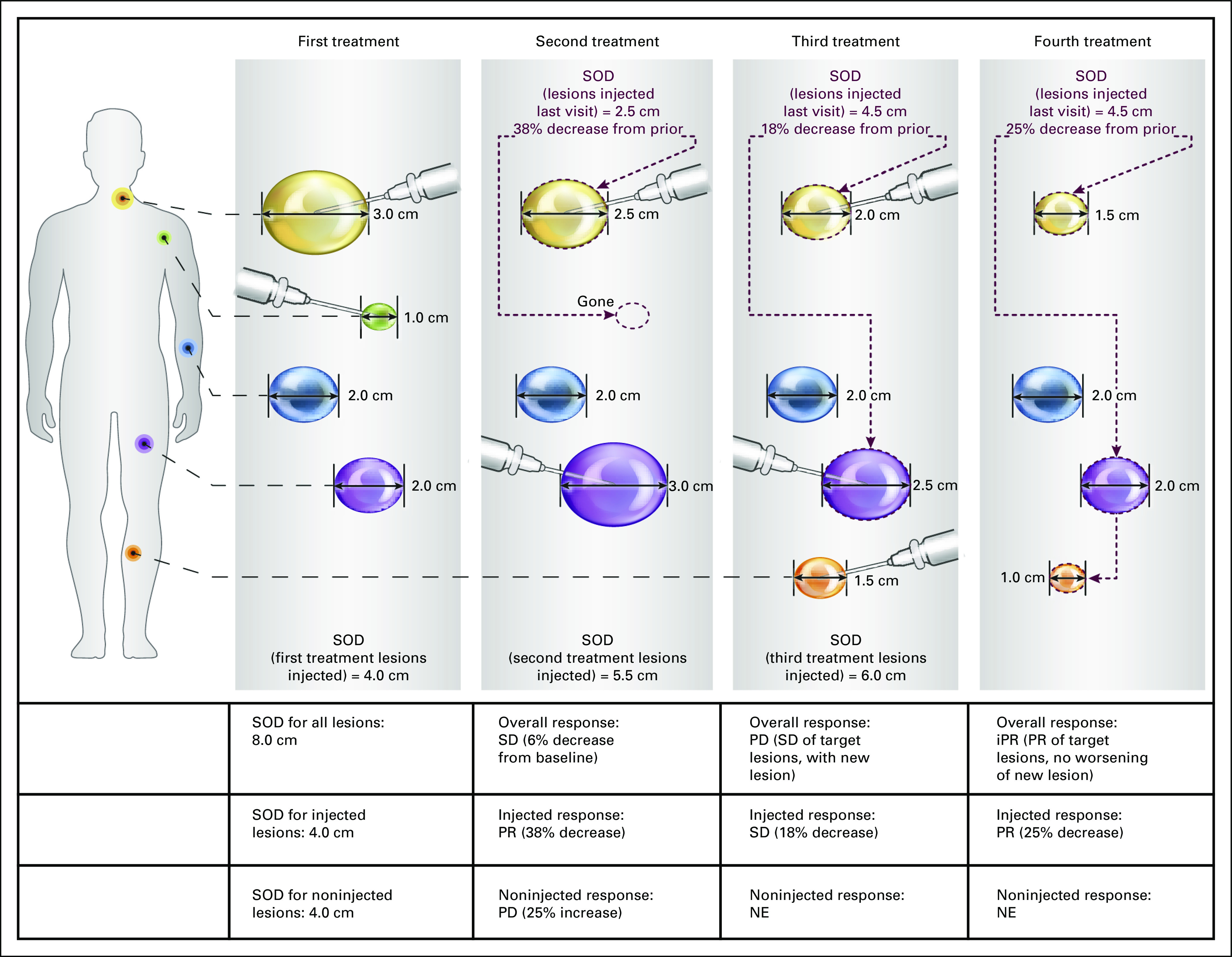 FIG 3.