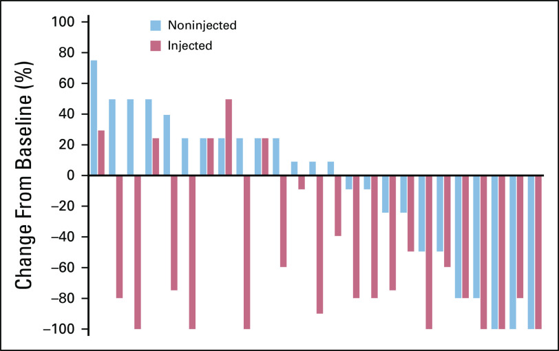 FIG 5.