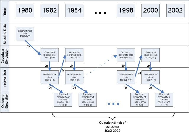 Figure 1