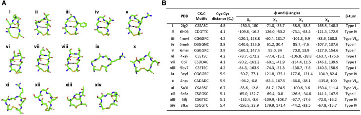 Figure 6