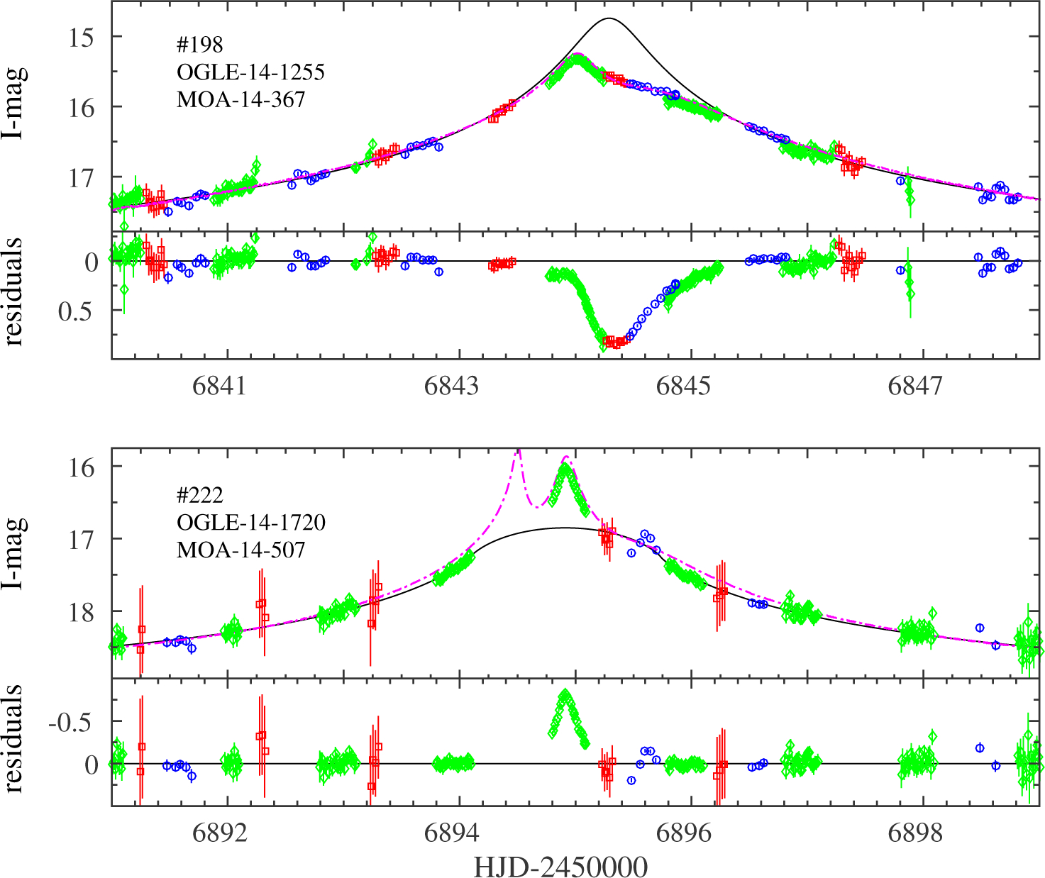 Figure 11.