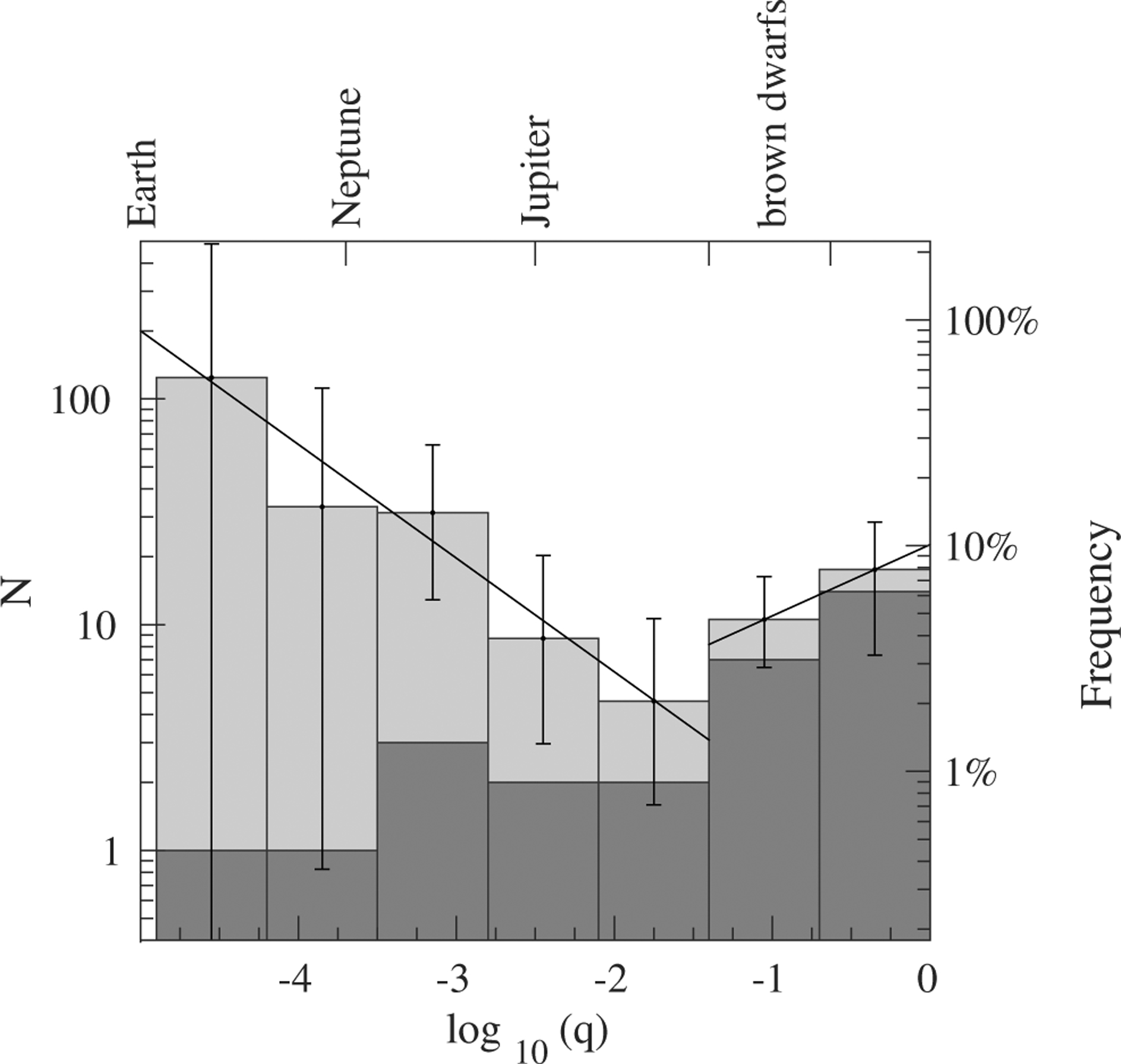 Figure 13.