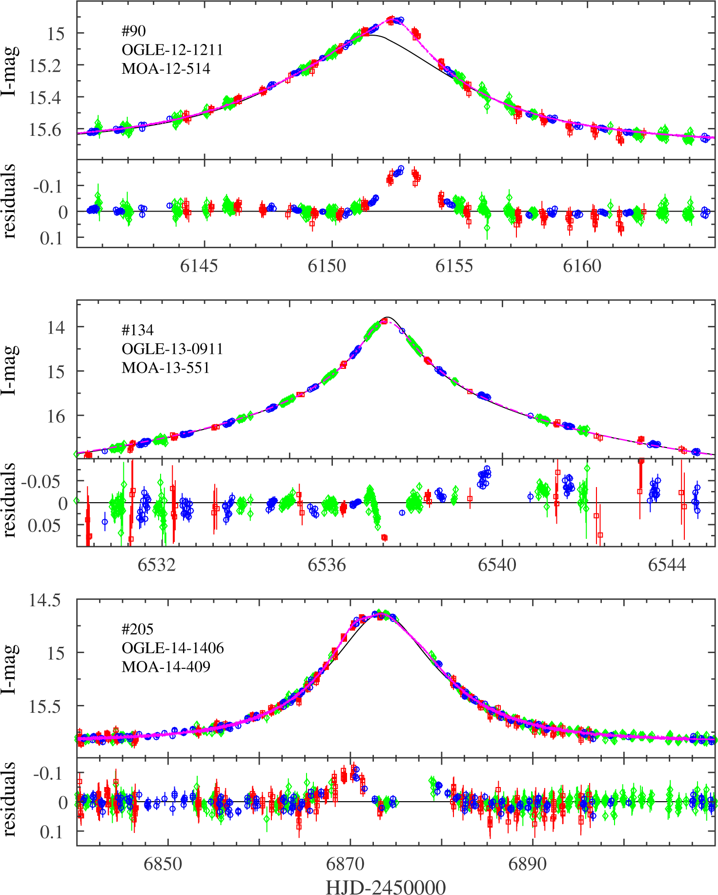 Figure 12.