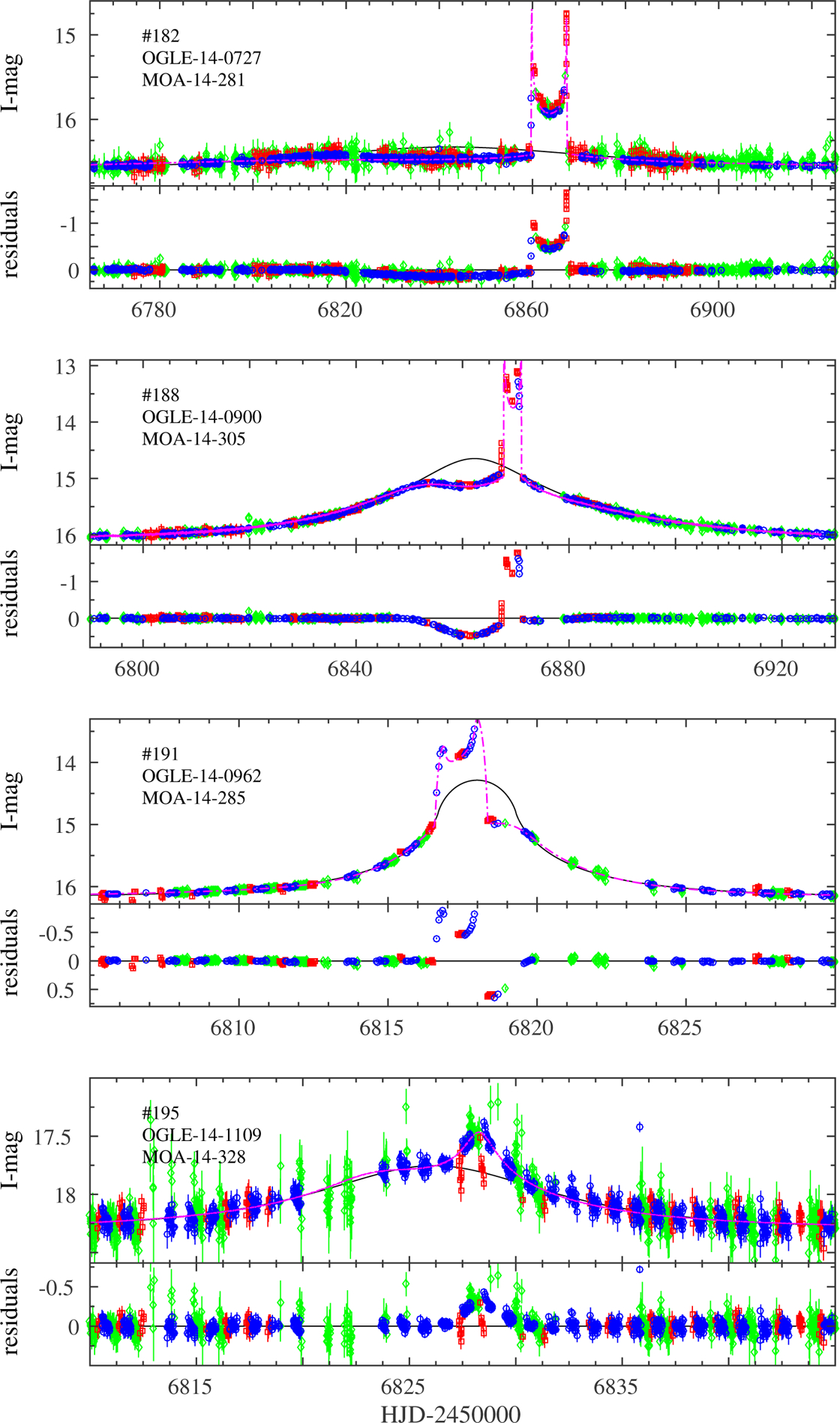 Figure 10.