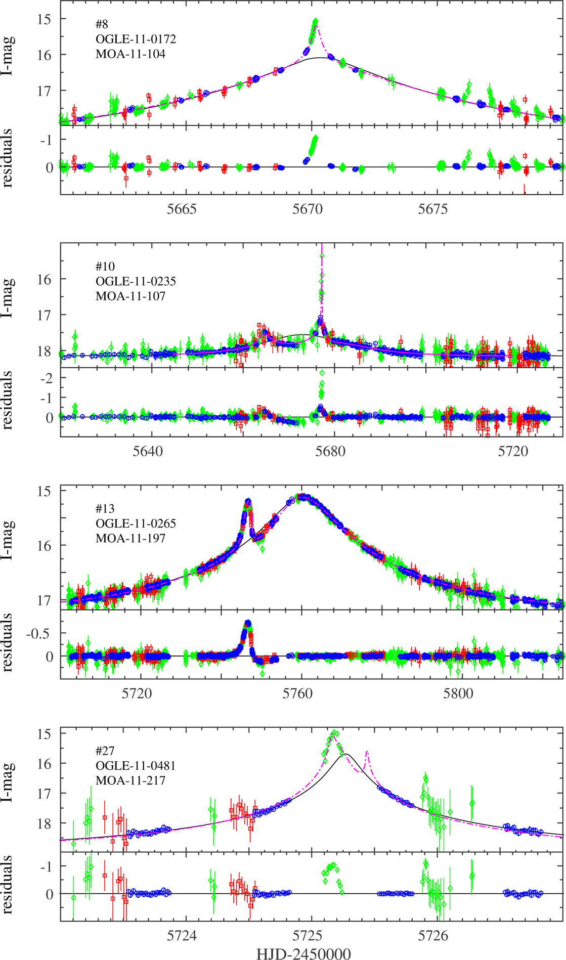 Figure 5.