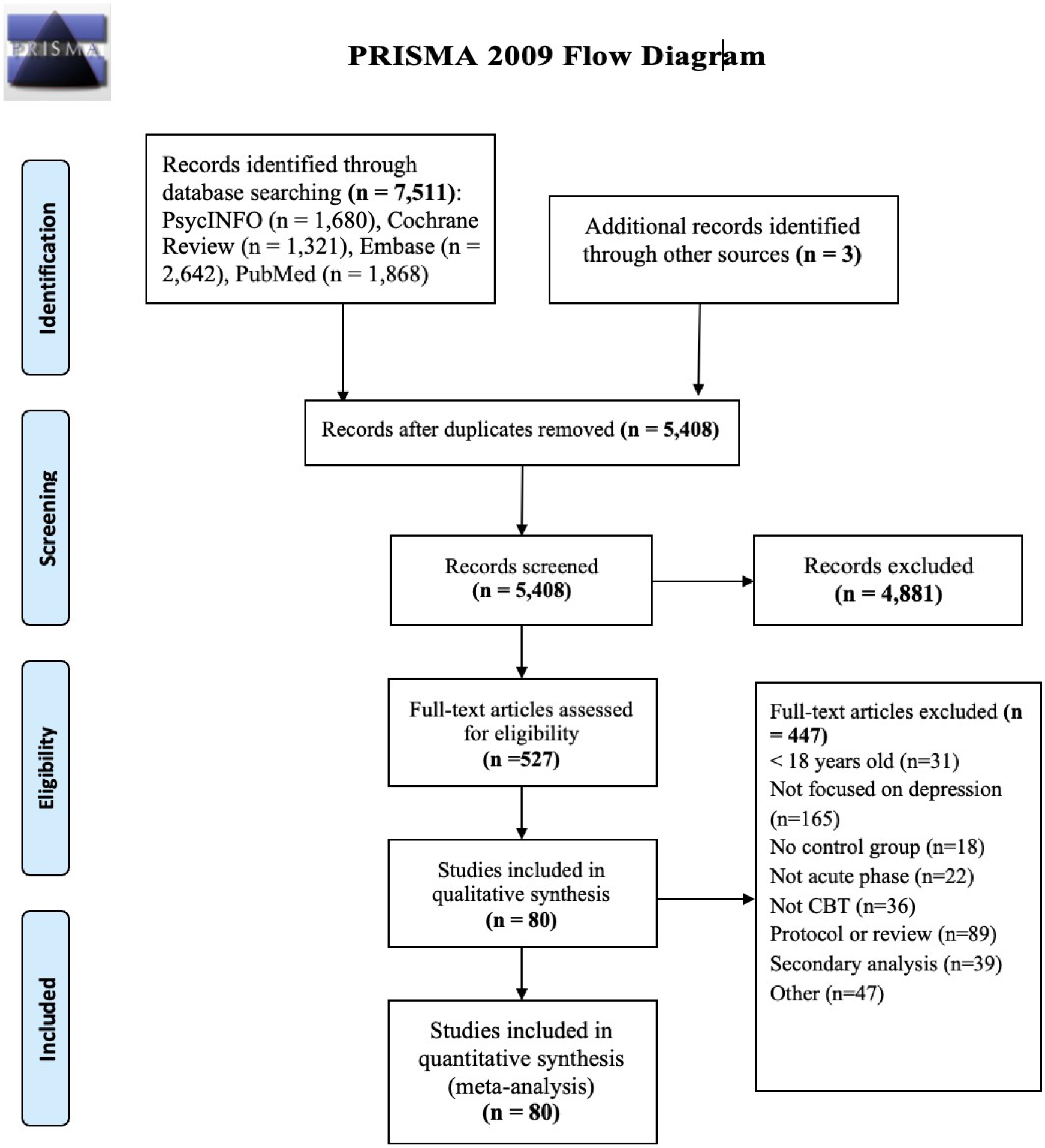 Figure 1: