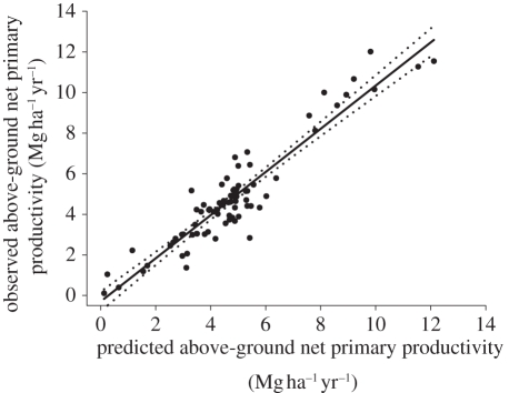 Figure 2.