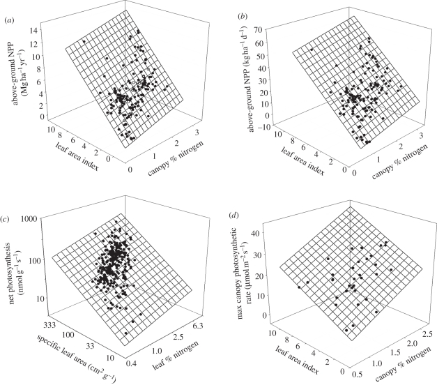 Figure 1.