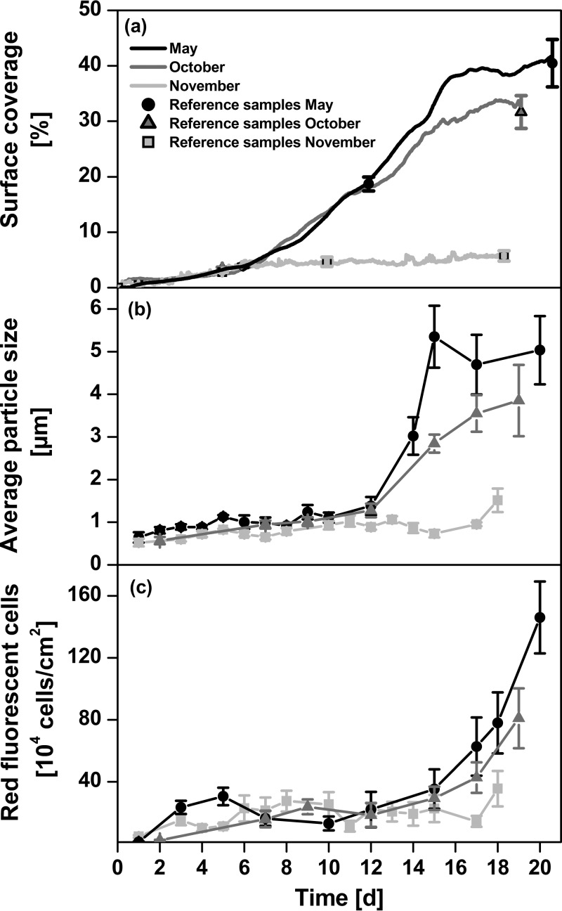 FIG 2