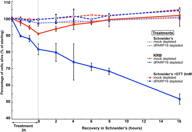 Figure 8—figure supplement 1.