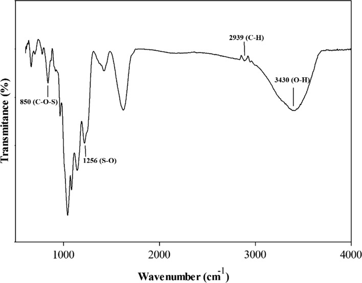 Fig. 1