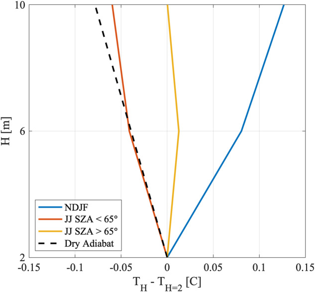 Fig. 16