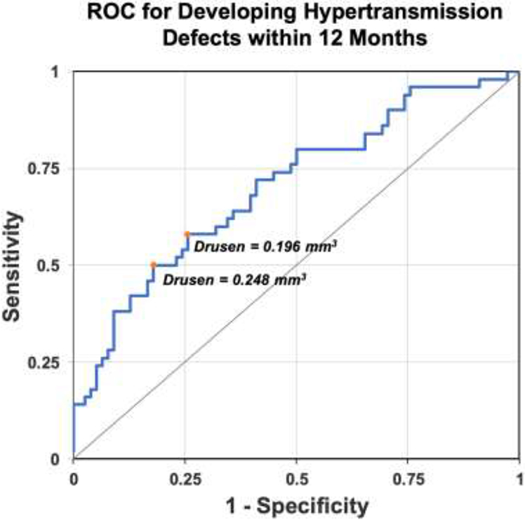 Figure 5: