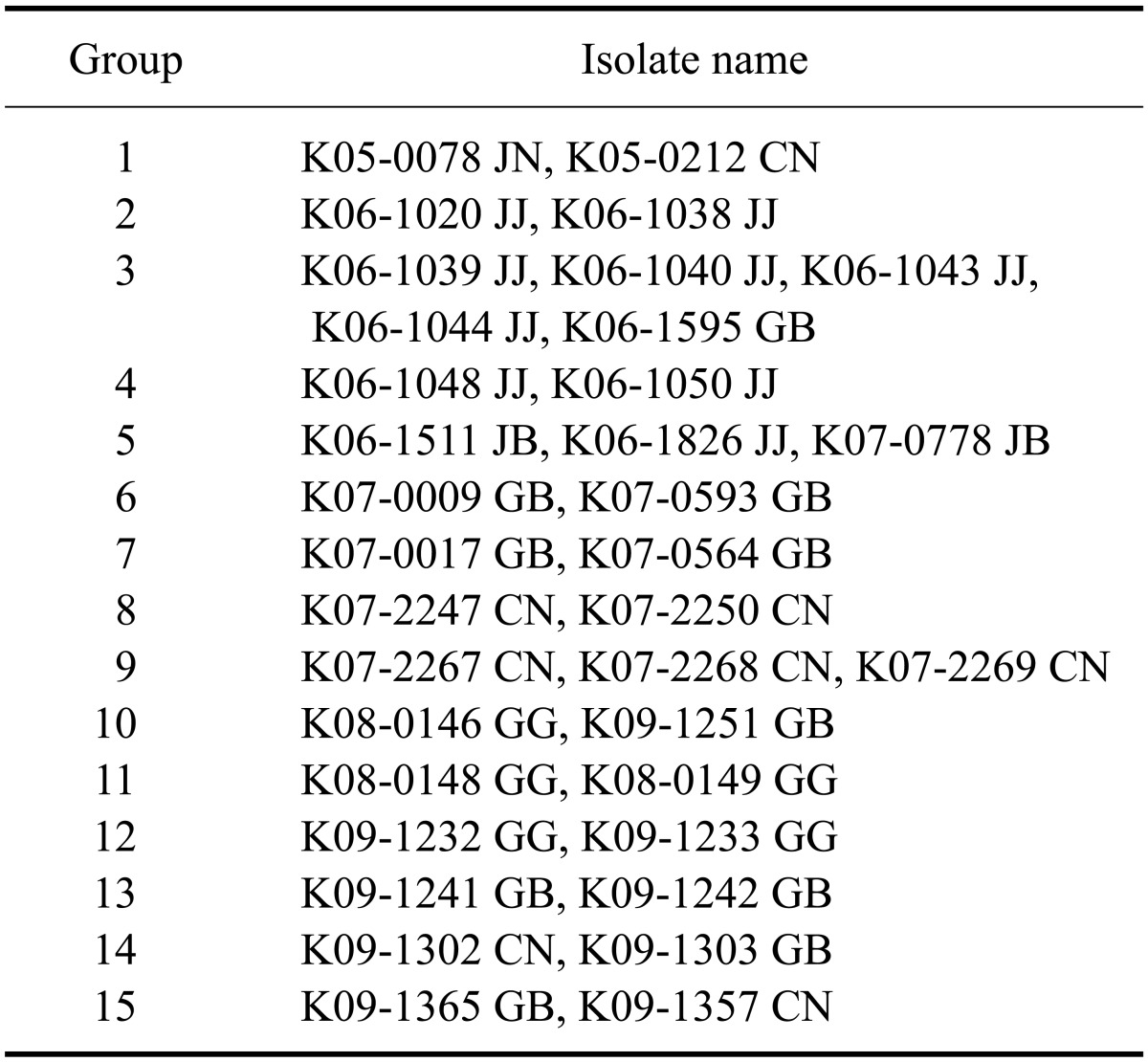 graphic file with name jvs-14-115-i007.jpg