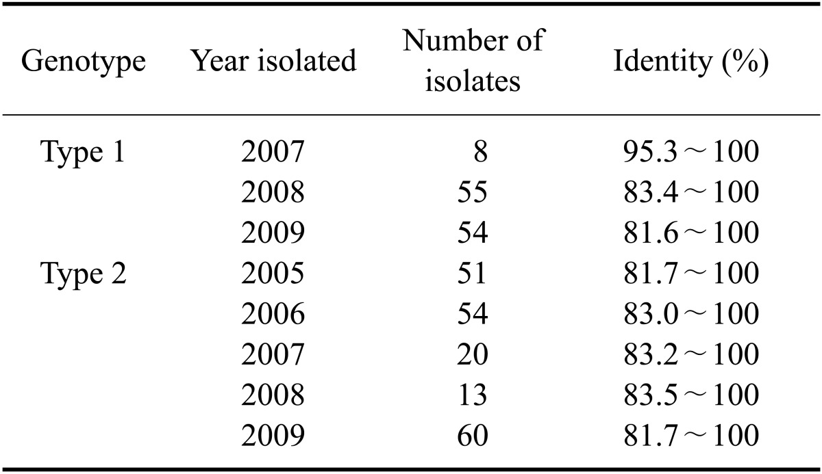 graphic file with name jvs-14-115-i005.jpg