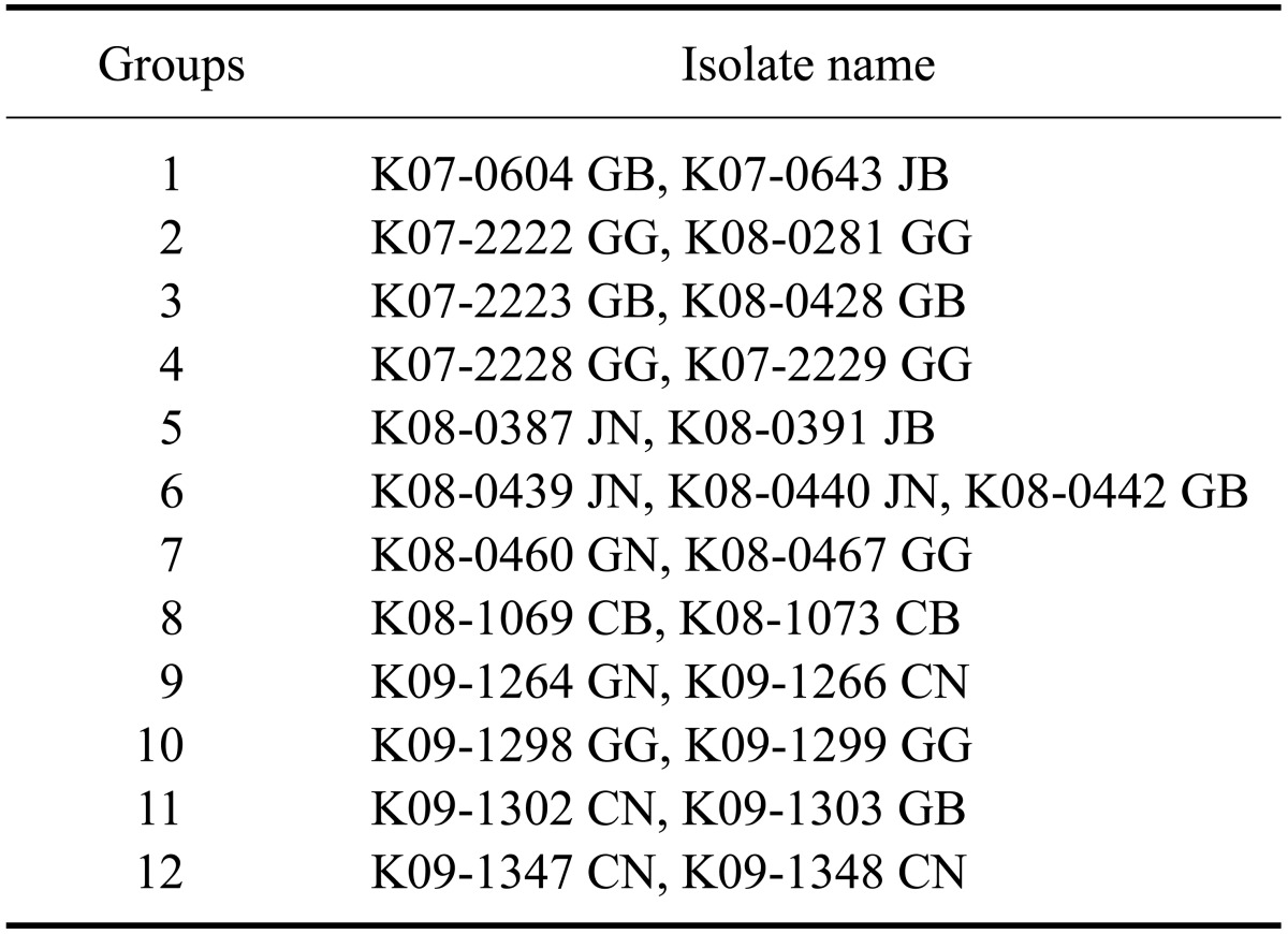 graphic file with name jvs-14-115-i006.jpg