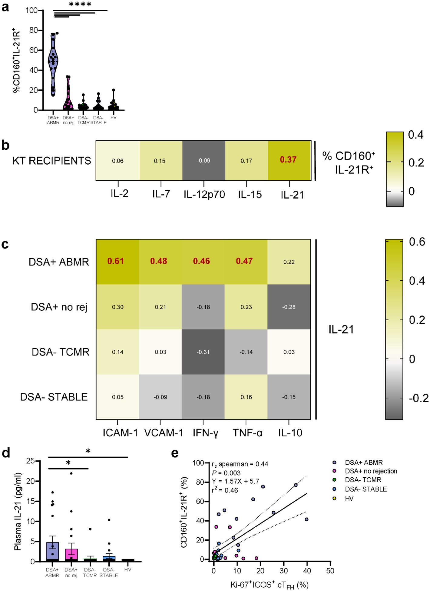 Figure 2|